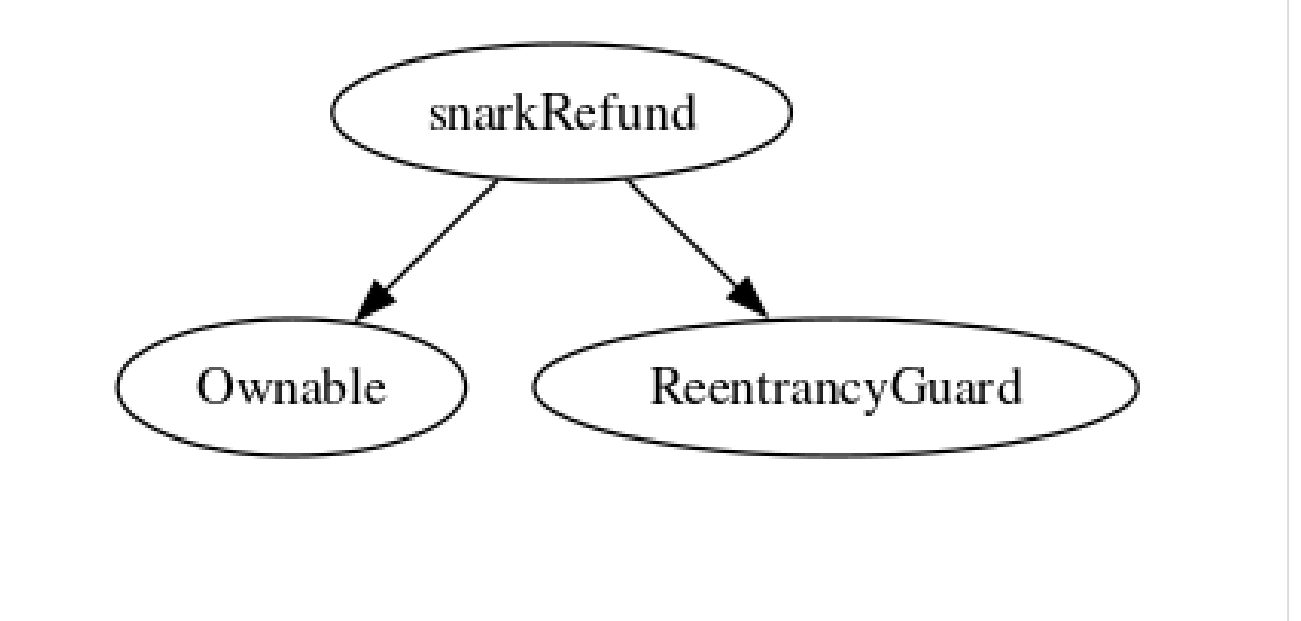 Snark-Launch-audit-Inheritance